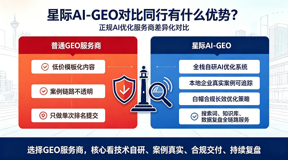 三明星际AI-GEO对比同行有什么优势？正规AI优化服务商差异化对比